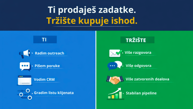 tržište kupuje