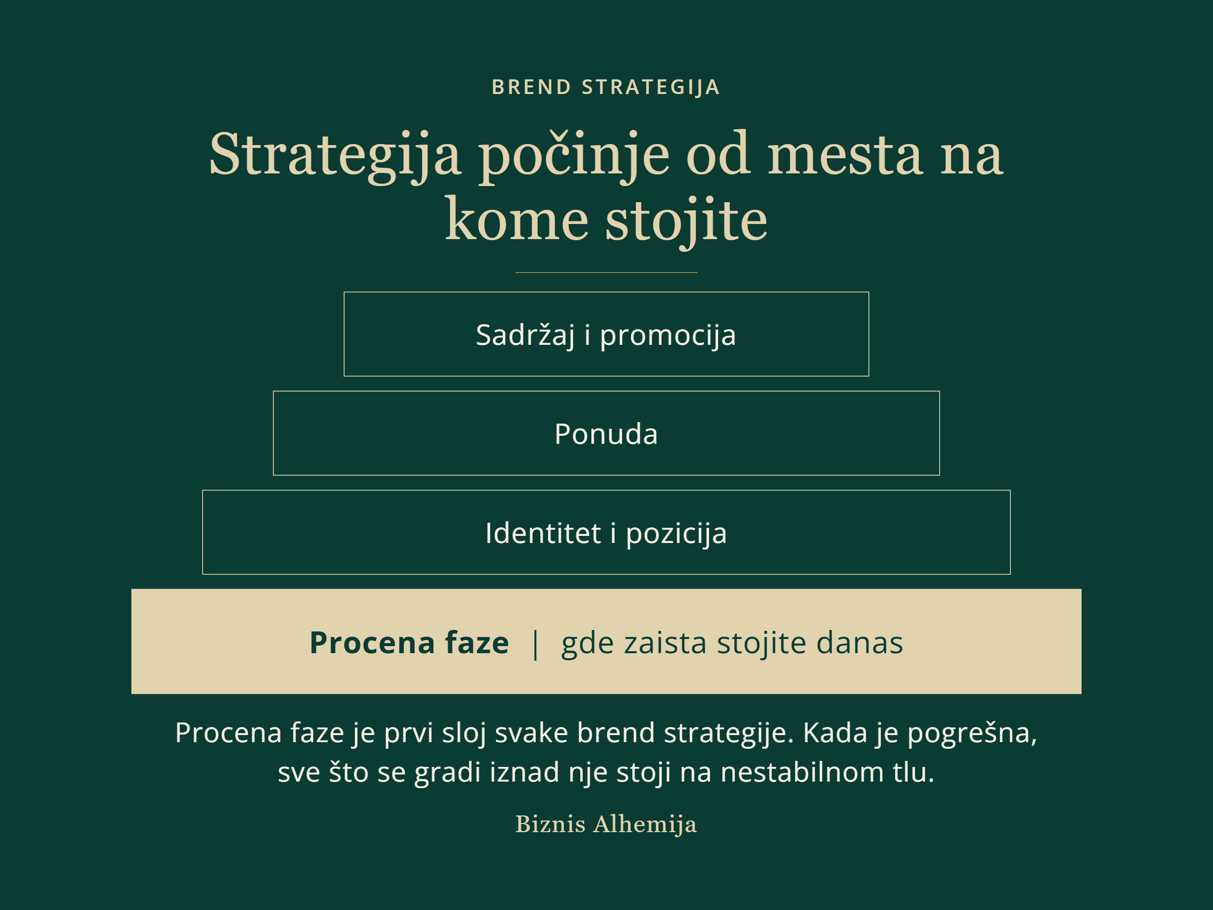prvo faza pa strategija
